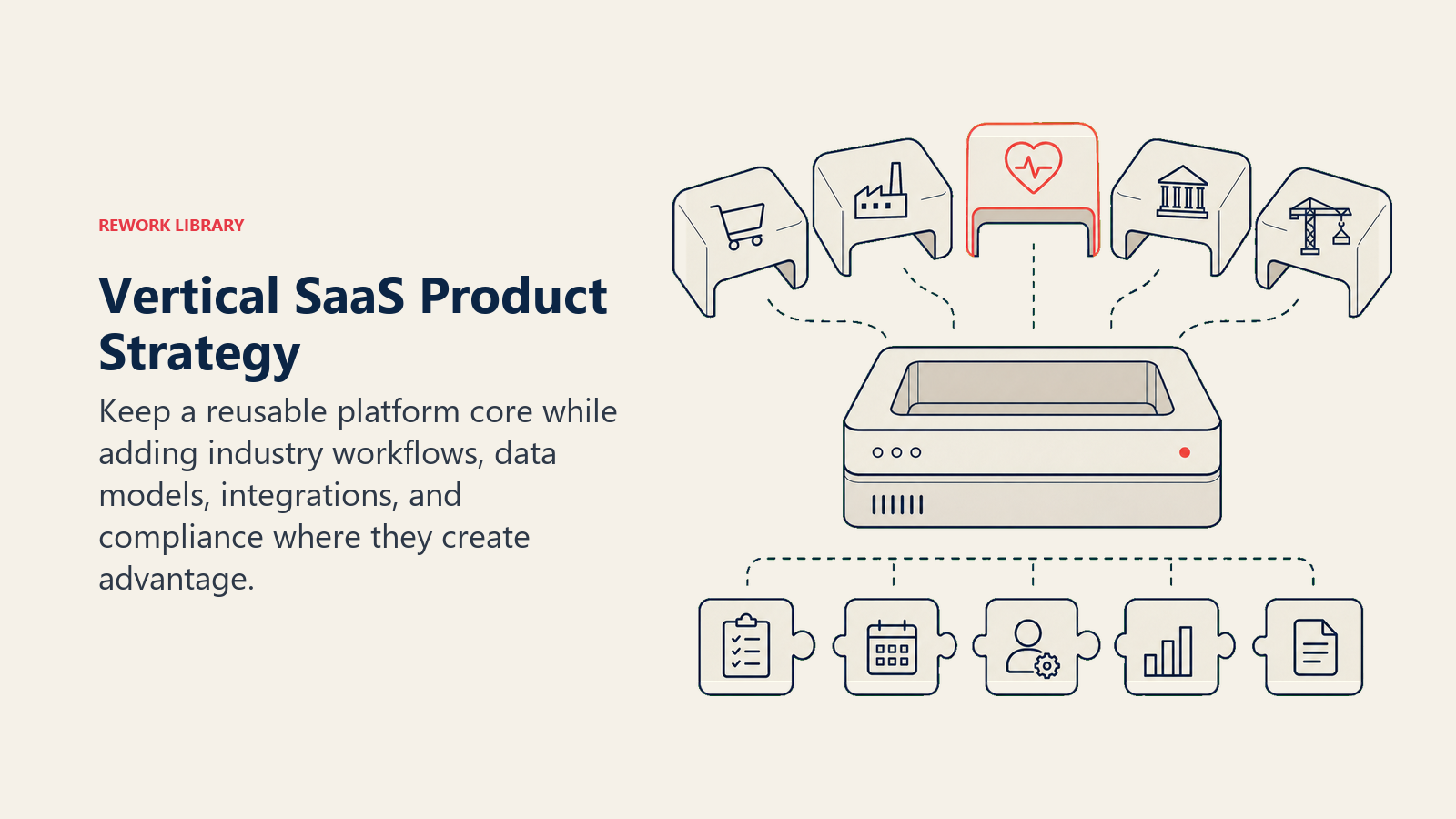 Vertical SaaS Product Strategy illustrated with a platform core fitted with a removable industry-specific outer shell and several precise workflow modules