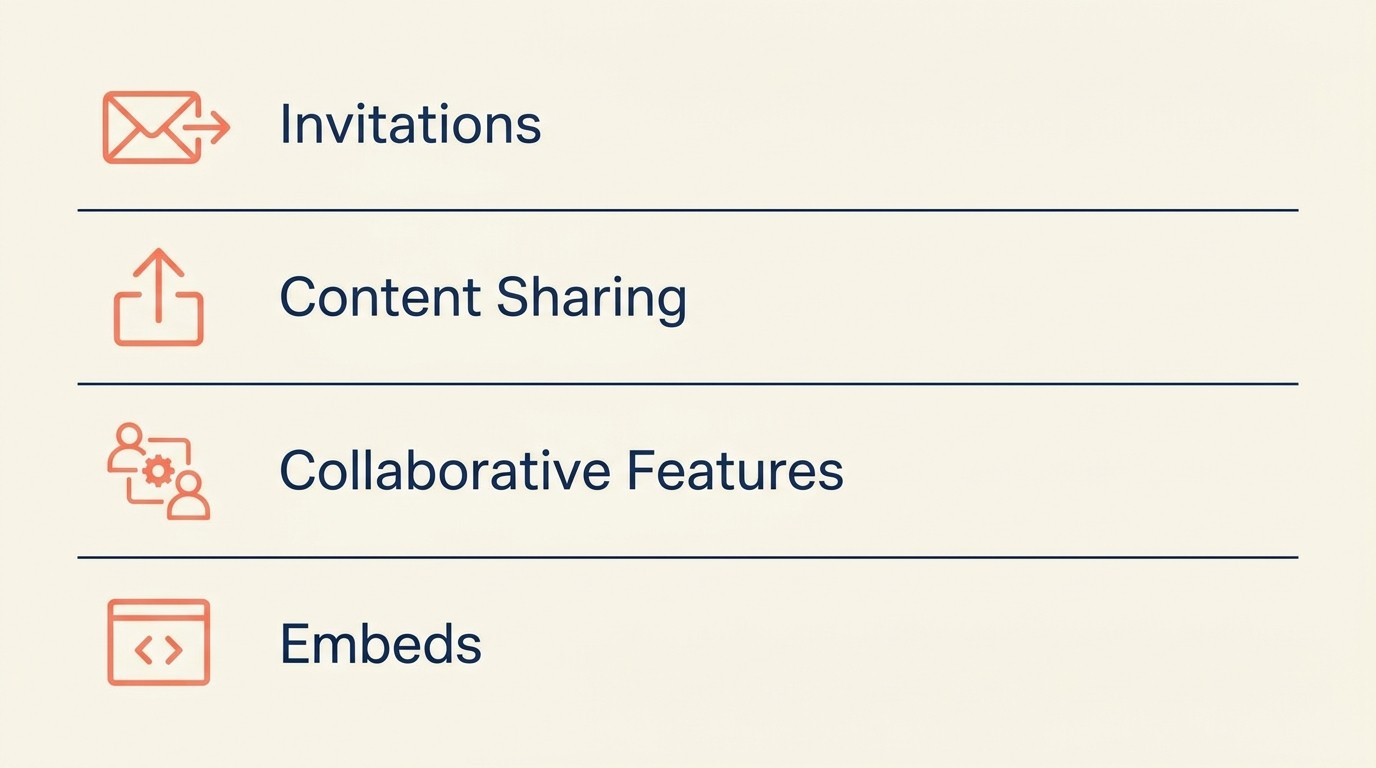 Five viral mechanisms that spread SaaS products: invitations, content sharing, collaboration, integrations, and public profiles