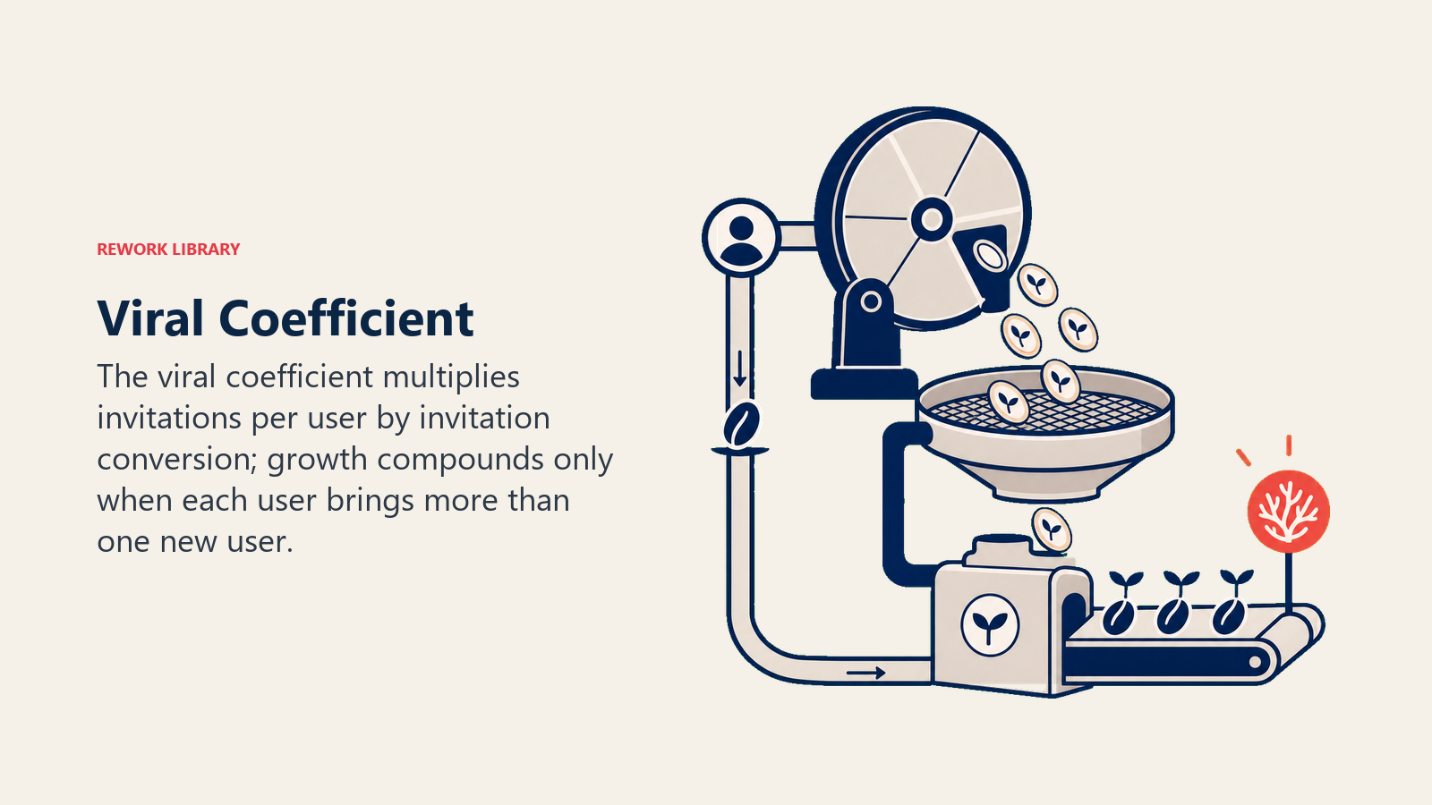 Viral Coefficient illustrated with a branching seed machine where one user produces invitations and converted new seeds