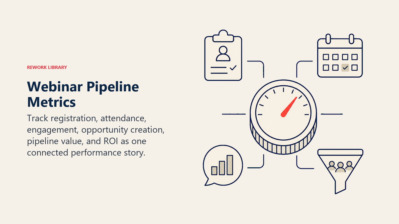 Webinar Pipeline Metrics illustrated with a compact control dial surrounded by sparse registration, attendance, engagement, and pipeline instruments with one coral ROI needle