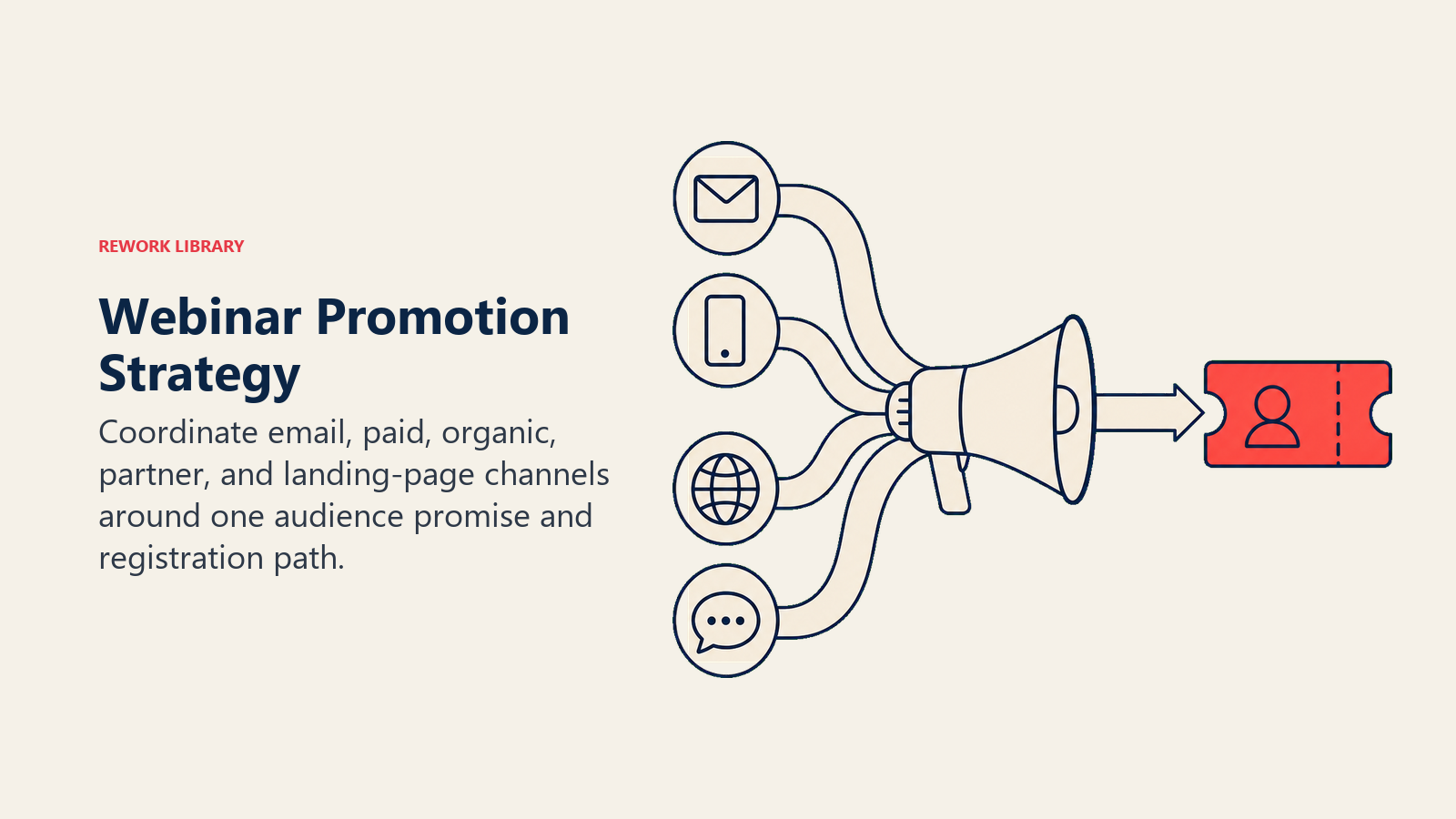 Webinar Promotion Strategy illustrated with a campaign megaphone receiving four channel ribbons and directing them into one coral registration ticket