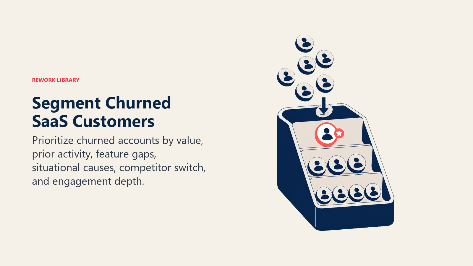 Segment Churned SaaS Customers illustrated with churn sorting tray
