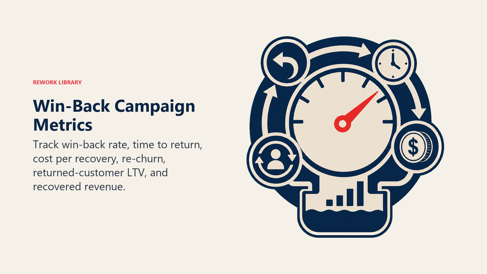 Win-Back Campaign Metrics illustrated with recovery metric gauge