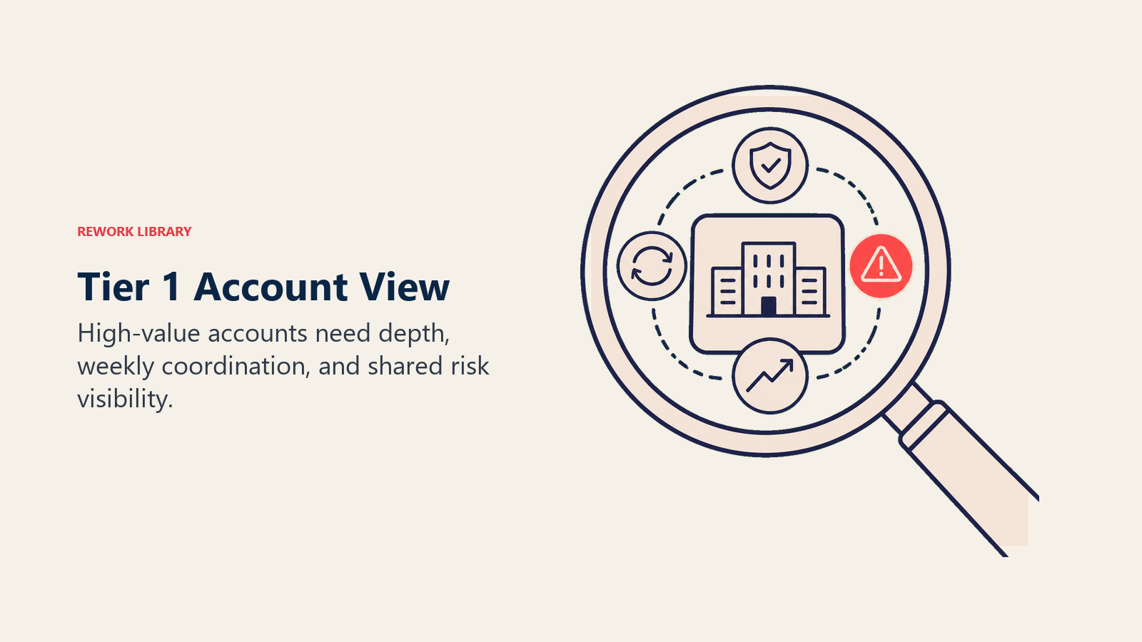 Tier 1 account view shown as a magnified high-value customer account