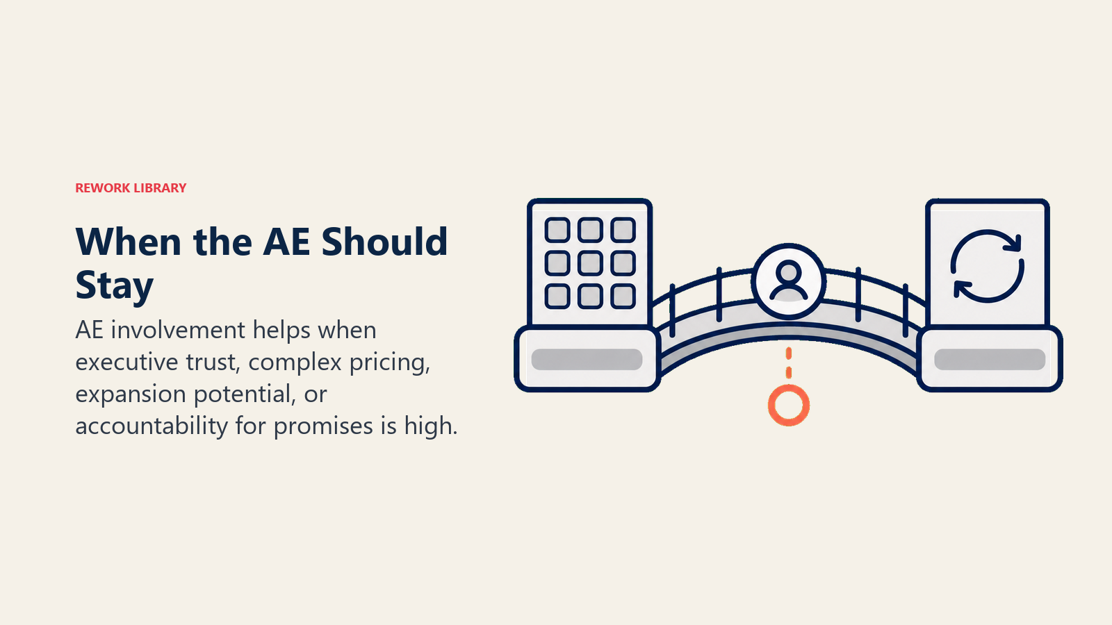 When the AE Should Stay shown as a bridge carrying relationship continuity into renewal