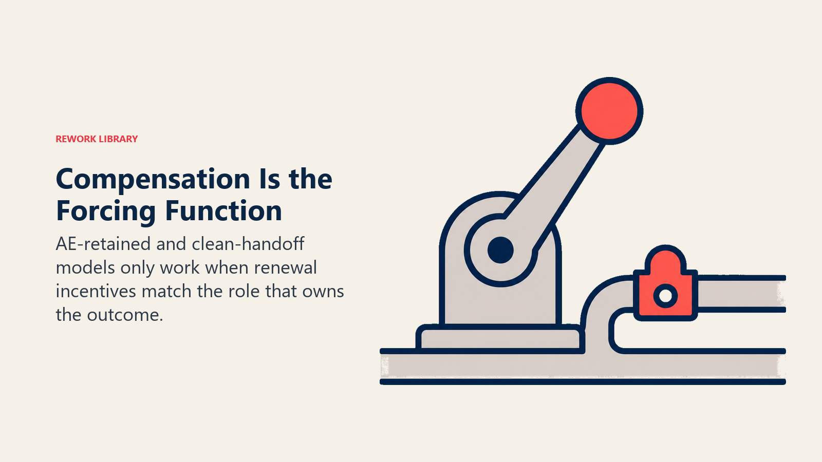 Compensation Is the Forcing Function shown as an incentive lever locking the renewal ownership track