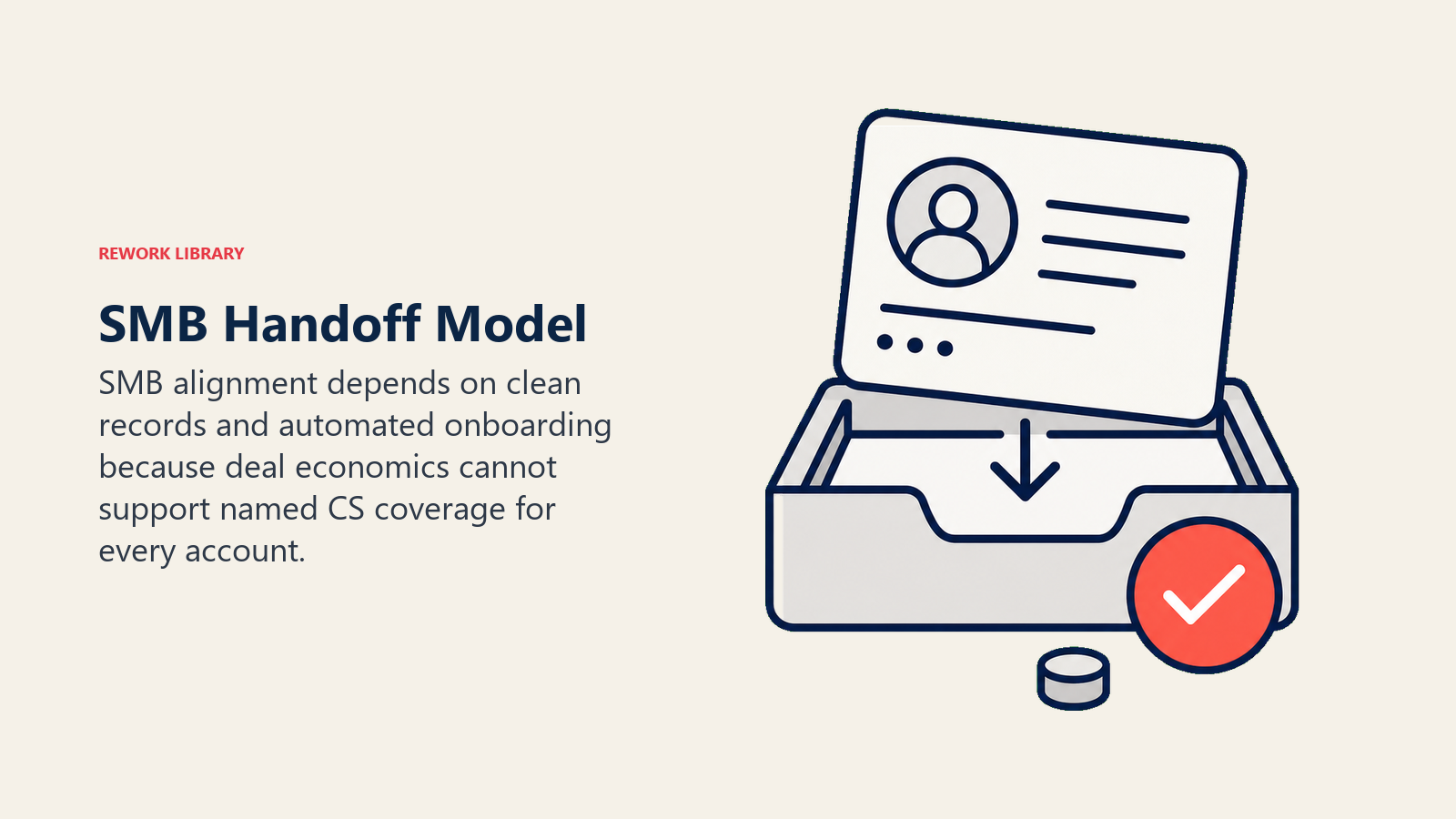 SMB handoff model shown as a clean CRM record feeding automated onboarding