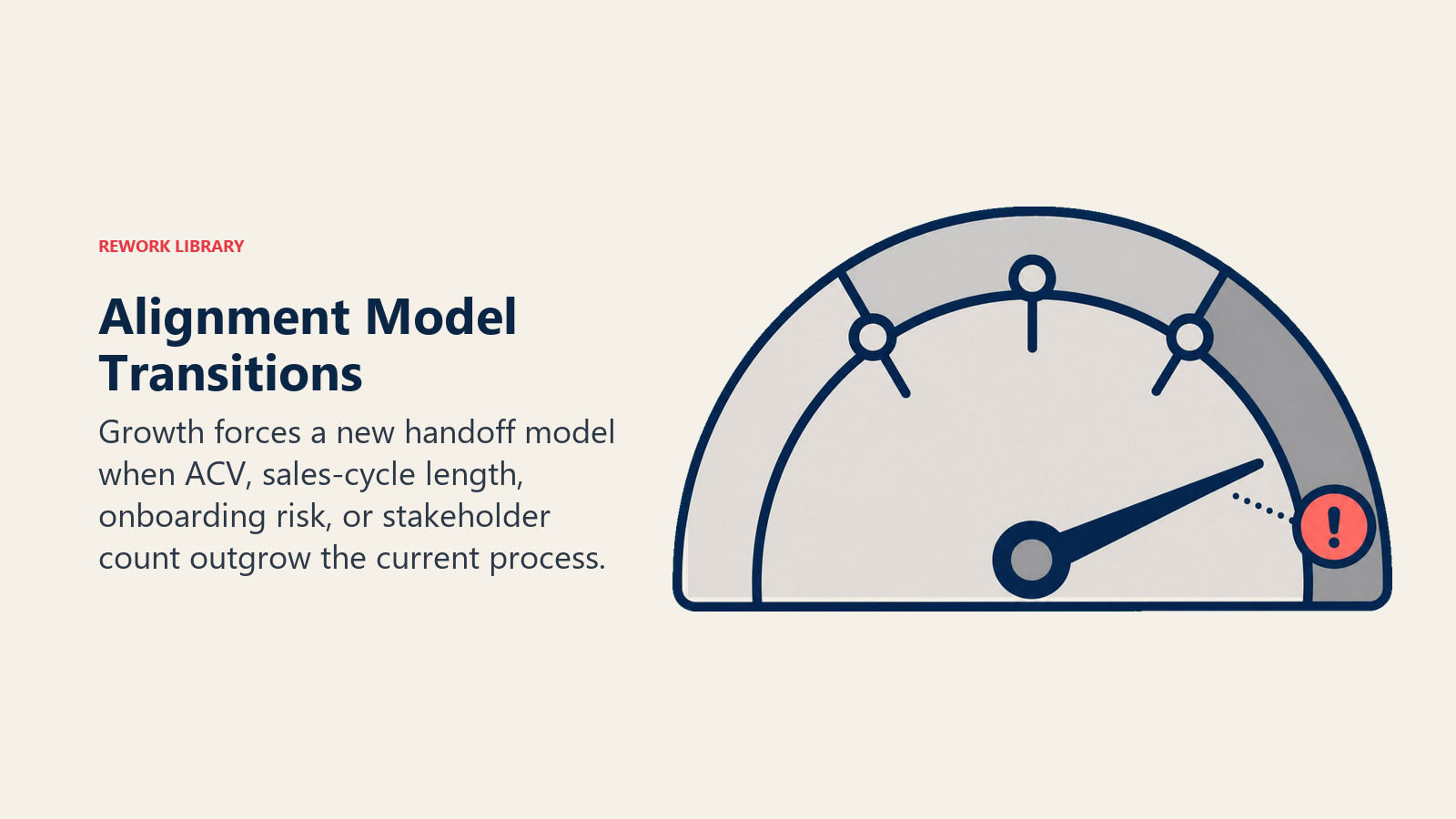 Alignment model transitions shown as a growth threshold gauge with handoff model markers