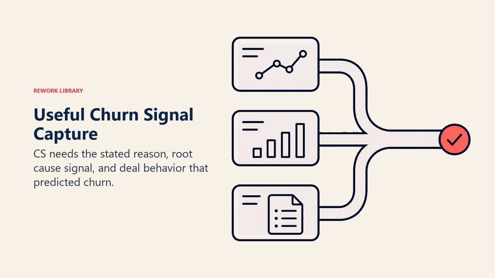 Useful churn signal capture shown as three evidence cards entering one signal channel