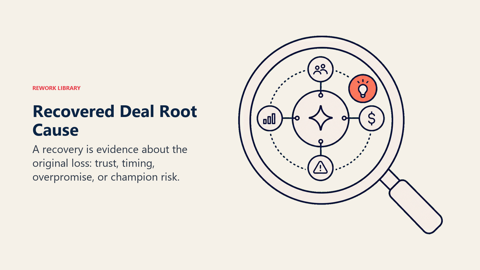 Recovered deal root cause shown as a diagnostic lens over a revived deal token