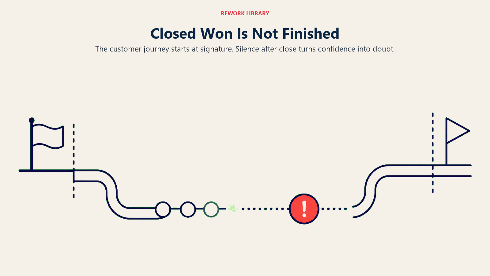 Closed won shown as a finish line turning into a customer starting line