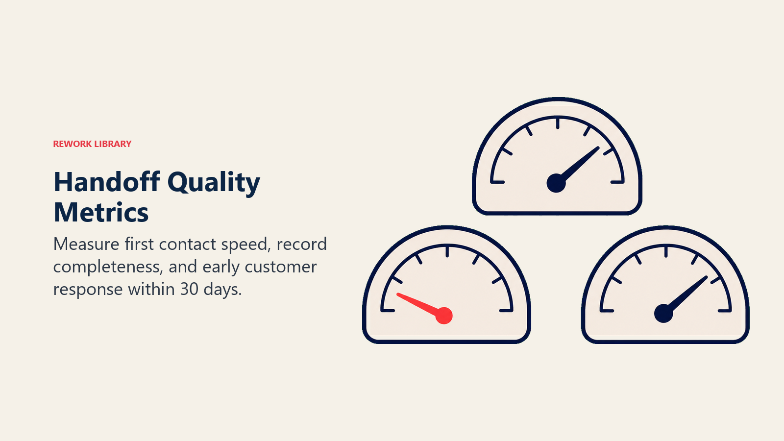 Handoff quality metrics shown as early indicator gauges