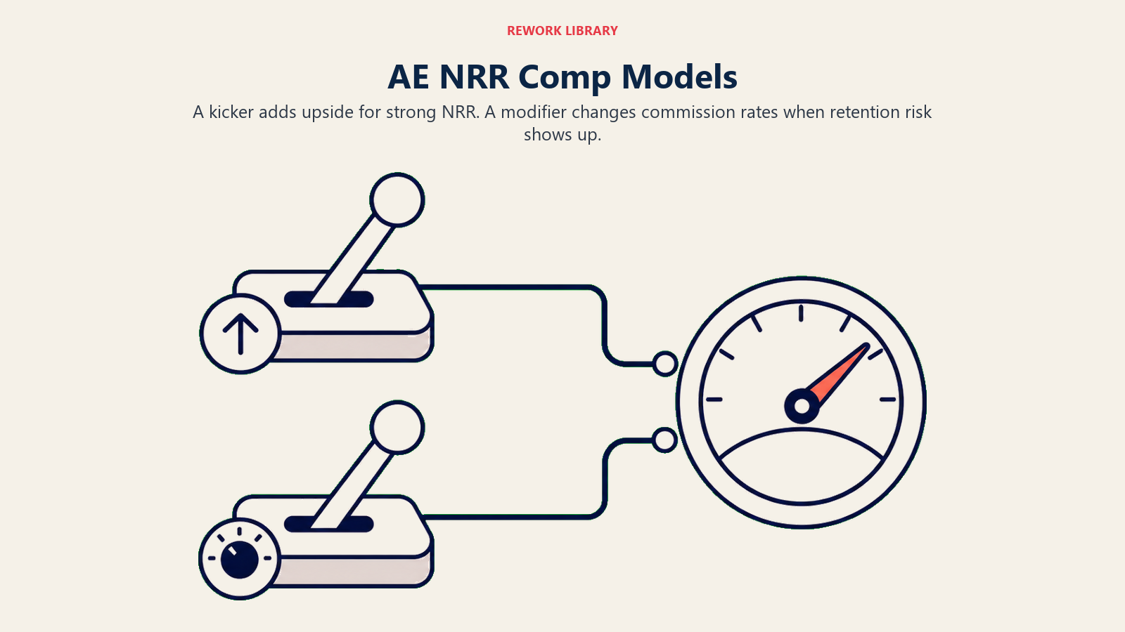 AE NRR comp models shown as two payout levers connected to a retention gauge