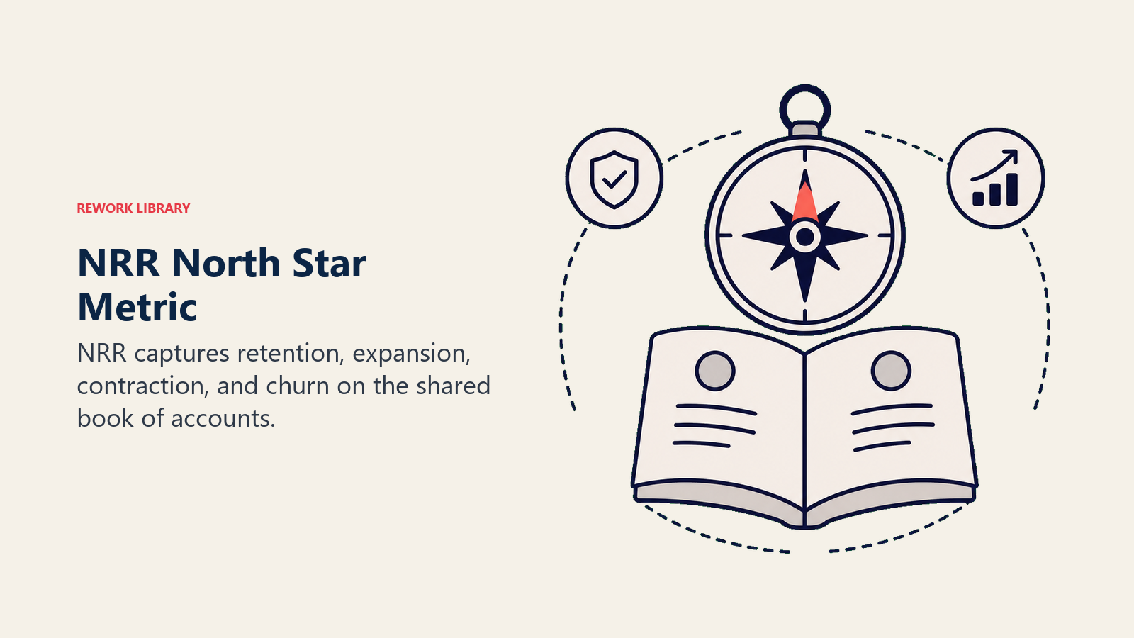 NRR north star metric shown as a compass over a shared account book