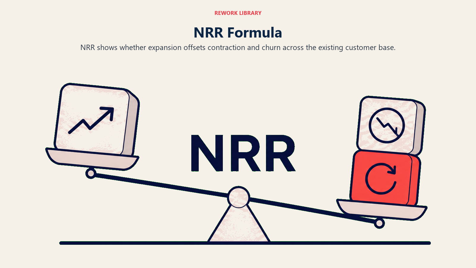 NRR formula shown as expansion offsetting contraction and churn