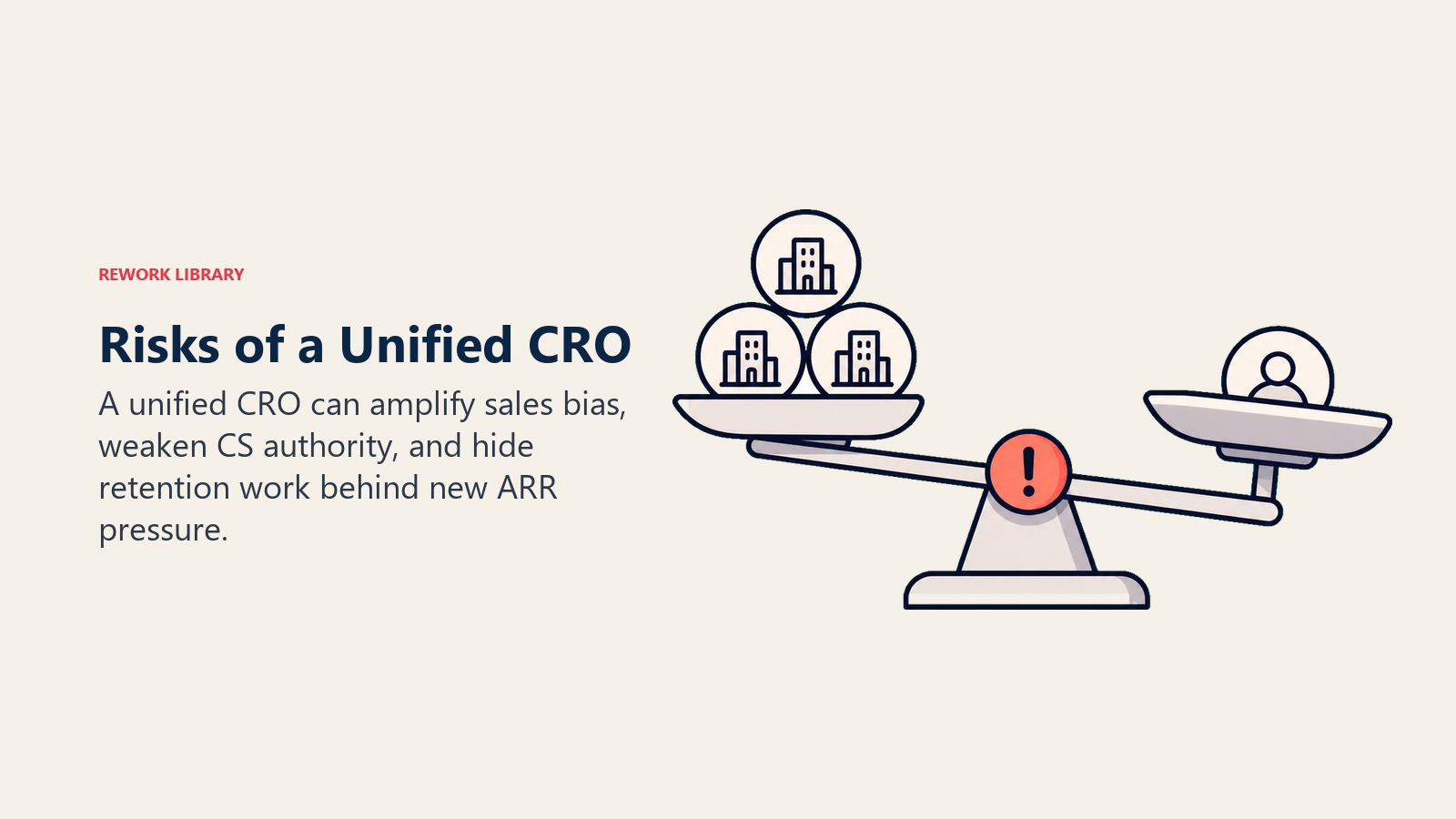 Risks of a Unified CRO shown as a tilted scale favoring new-logo revenue