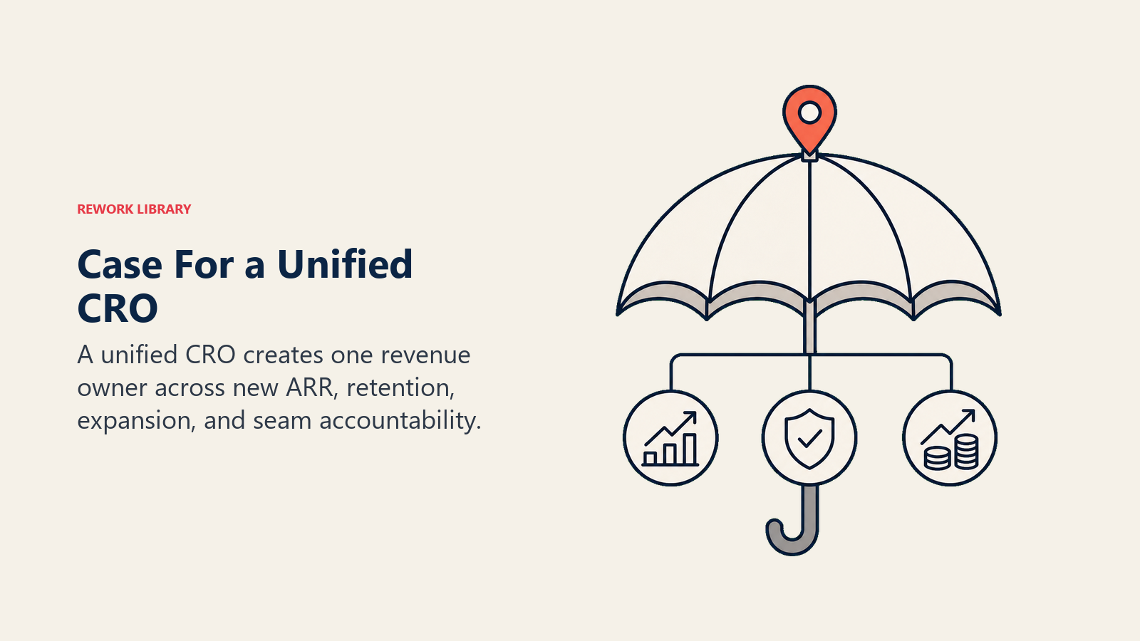 Case For a Unified CRO shown as one revenue umbrella over connected growth motions