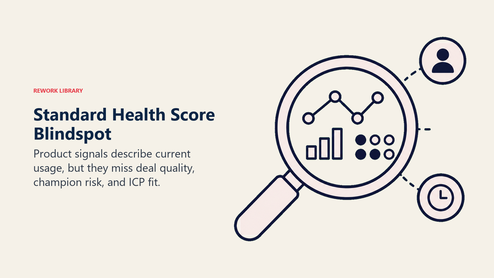 Standard health score blindspot shown as a lens missing deal-context risk tokens