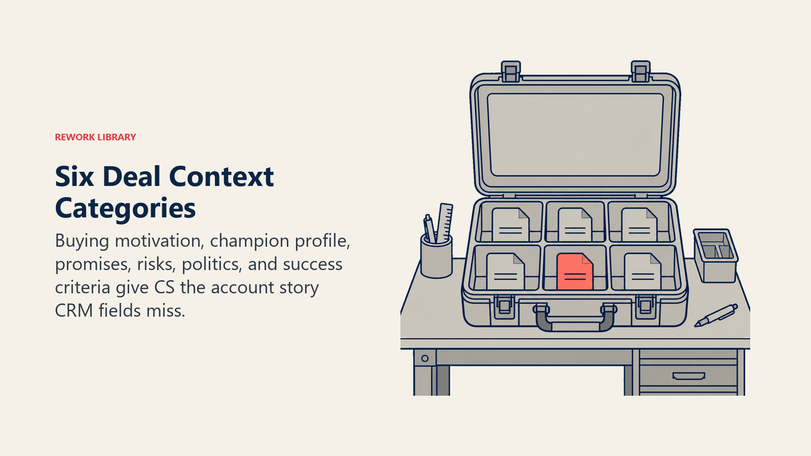 Six Deal Context Categories shown as a six-compartment handoff case