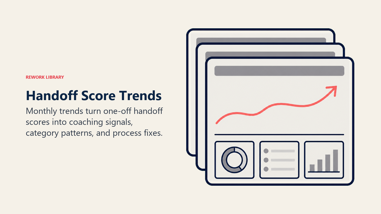 Handoff Score Trends shown as scorecards producing a coral trend signal