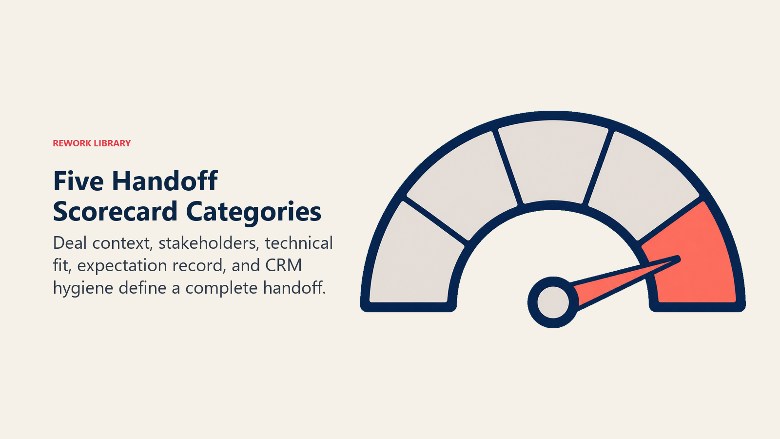 Five Handoff Scorecard Categories shown as a five-section scorecard gauge