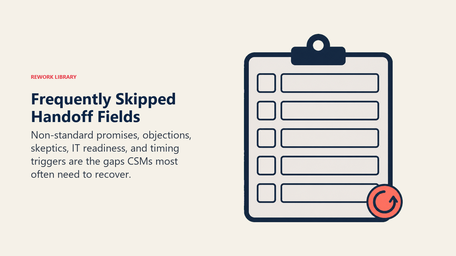 Frequently Skipped Handoff Fields shown as a checklist with five missing slots