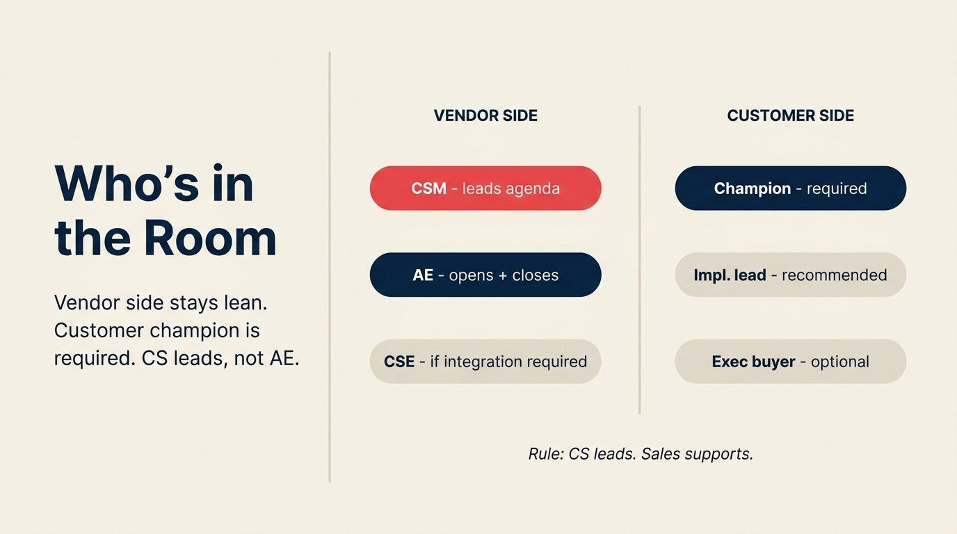 Joint kickoff attendee map: vendor side and customer side roles