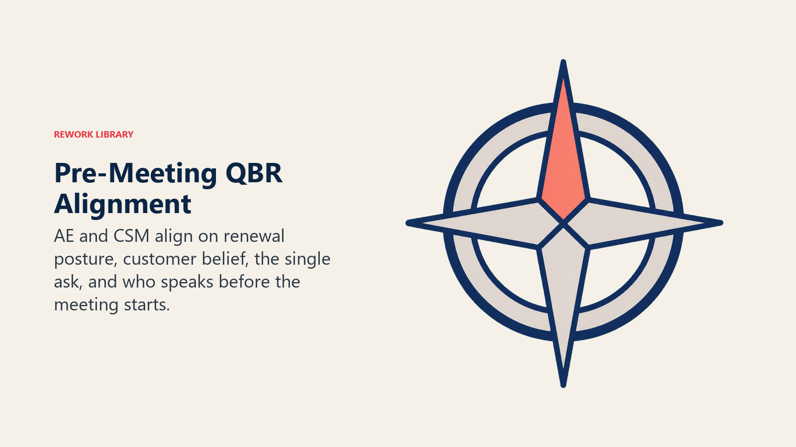 Pre-Meeting QBR Alignment shown as a four-point alignment compass