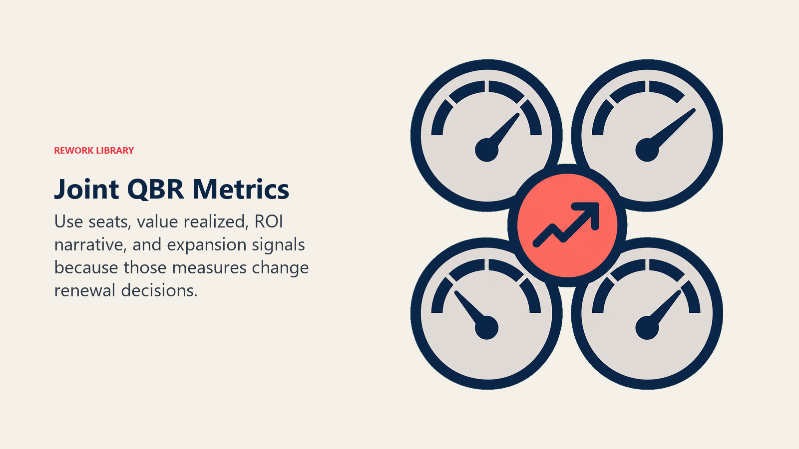 Joint QBR Metrics shown as four executive metric gauges