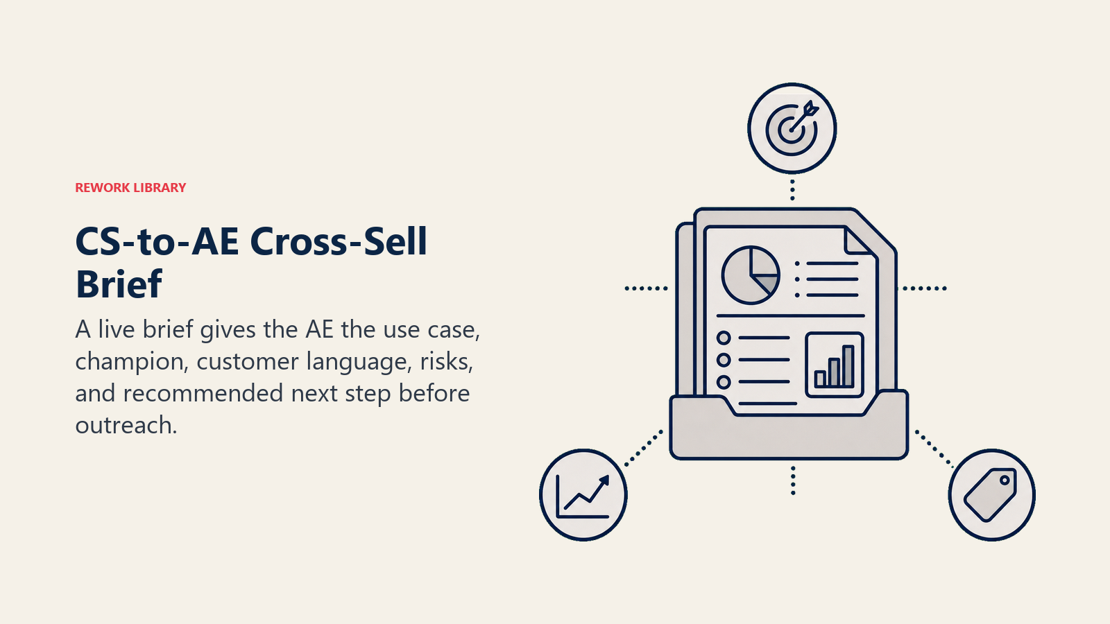 CS-to-AE cross-sell brief shown as a structured packet with champion risk and next-step tokens
