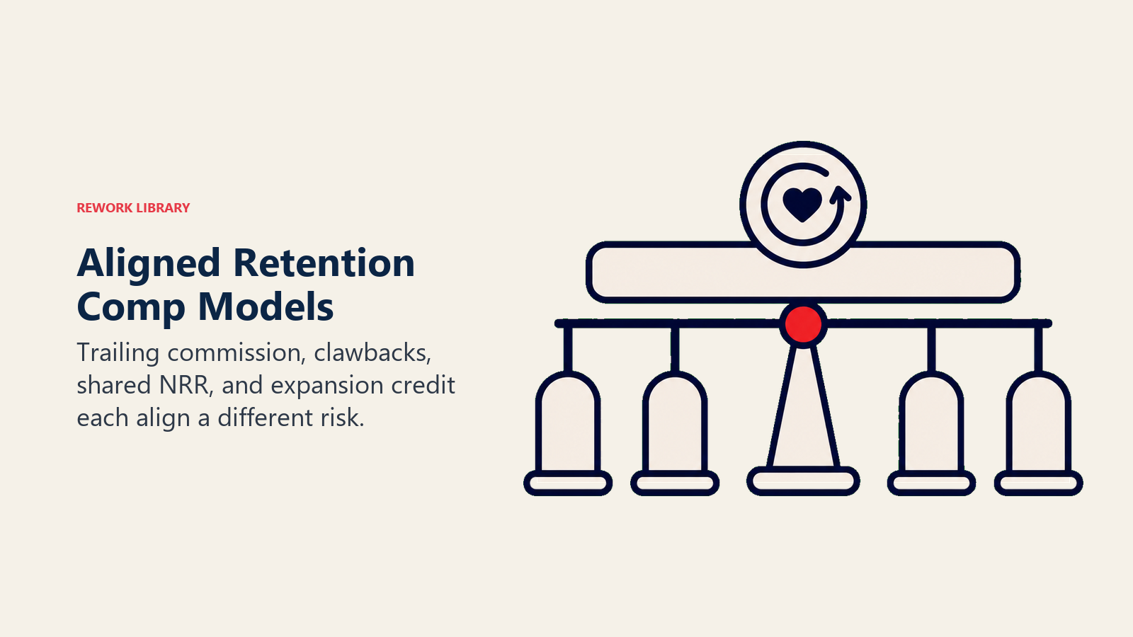 Aligned retention compensation models shown as a balanced incentive scale