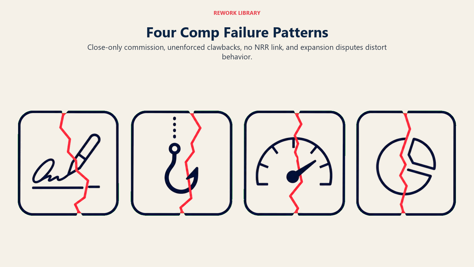 Four sales compensation failure patterns shown as cracked incentive tiles