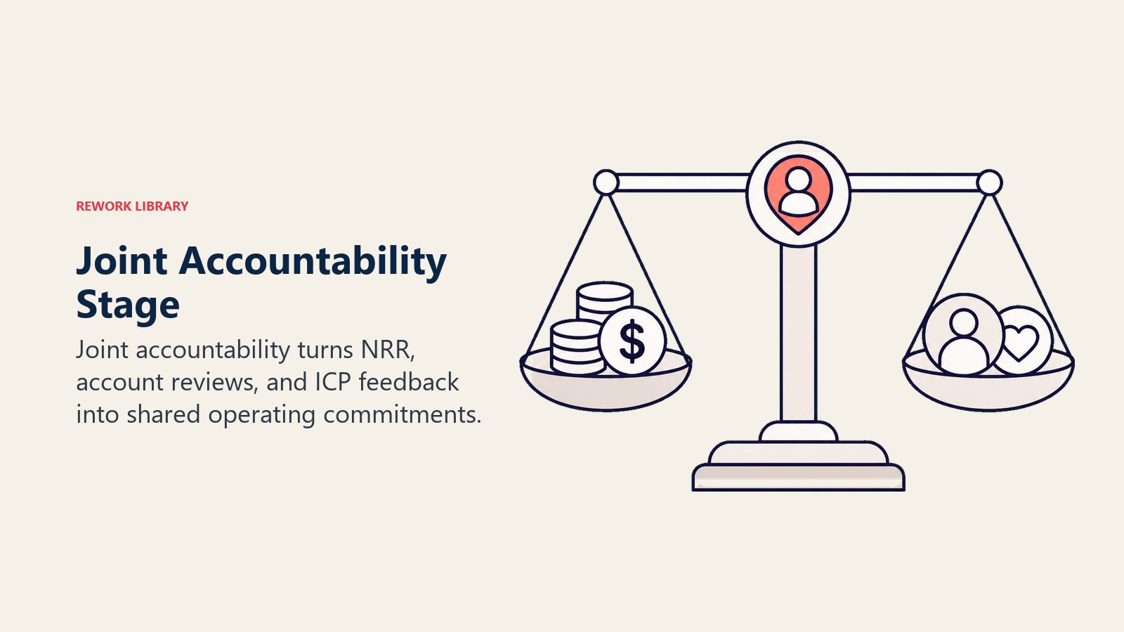Joint Accountability Stage shown as revenue and customer health balanced together