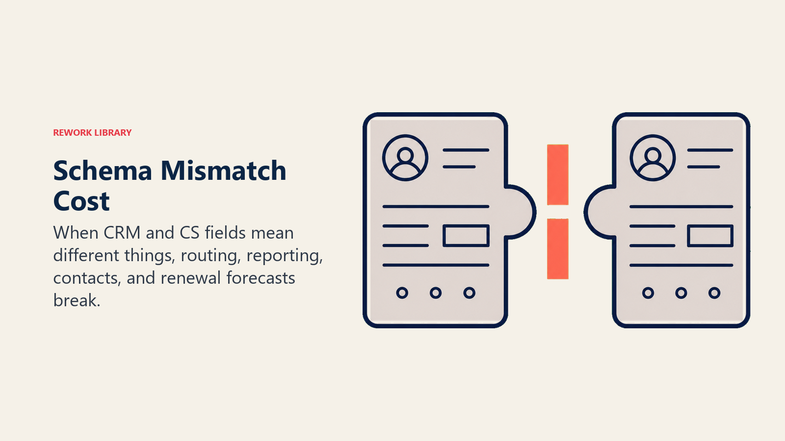Schema Mismatch Cost shown as two customer-record plates that do not connect