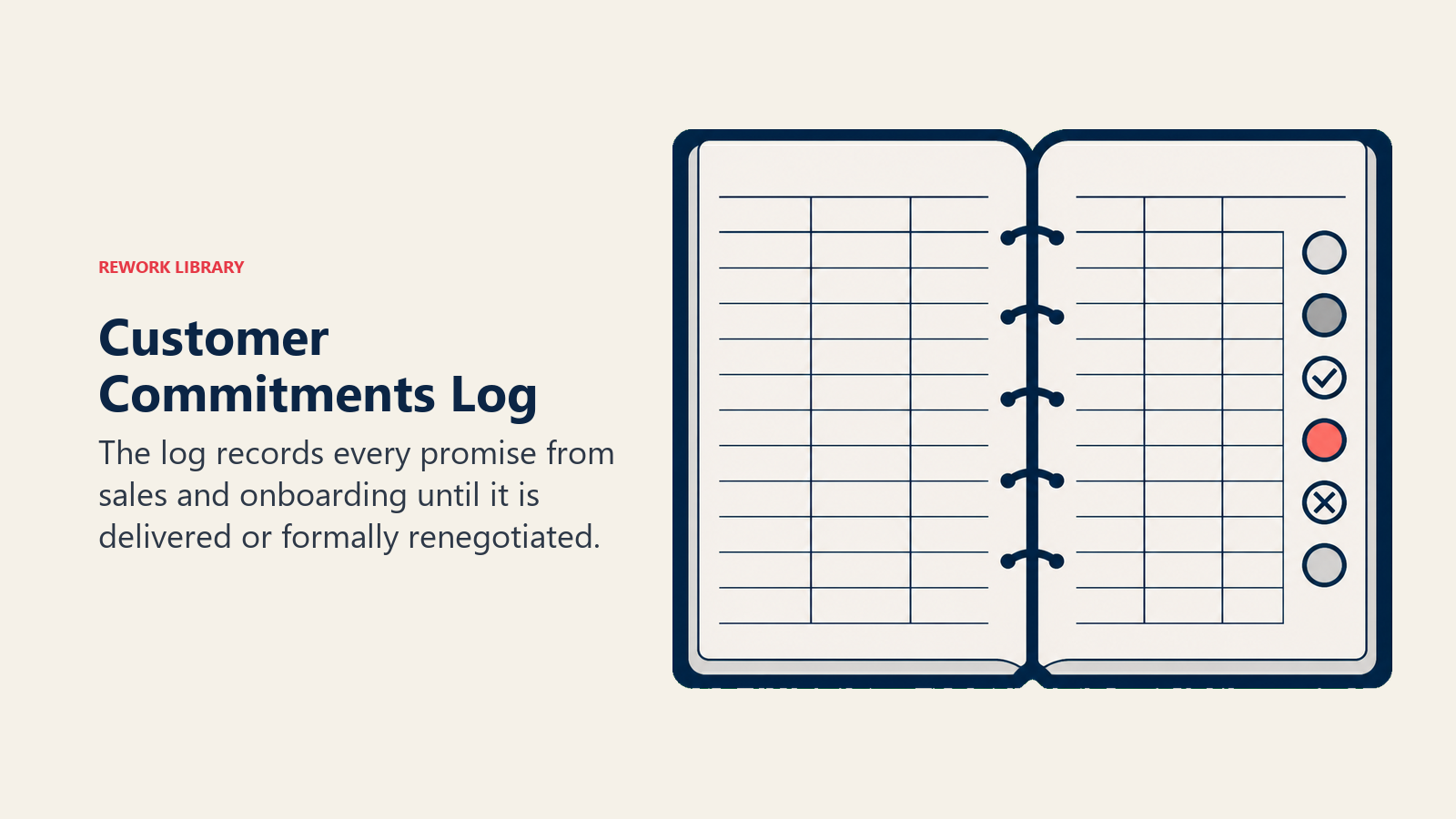 Customer Commitments Log shown as an open ledger with one unresolved promise token