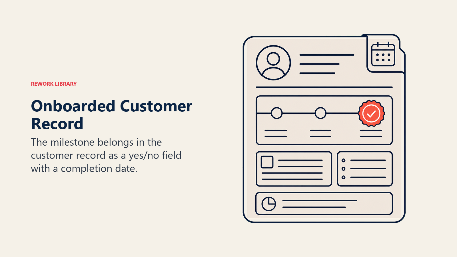 Onboarded customer record shown as a milestone field with completion date