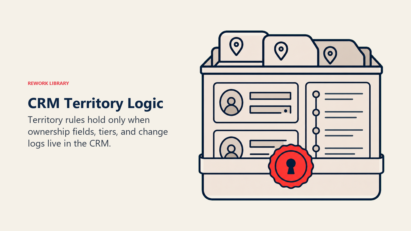 CRM territory logic shown as locked ownership fields in the customer record