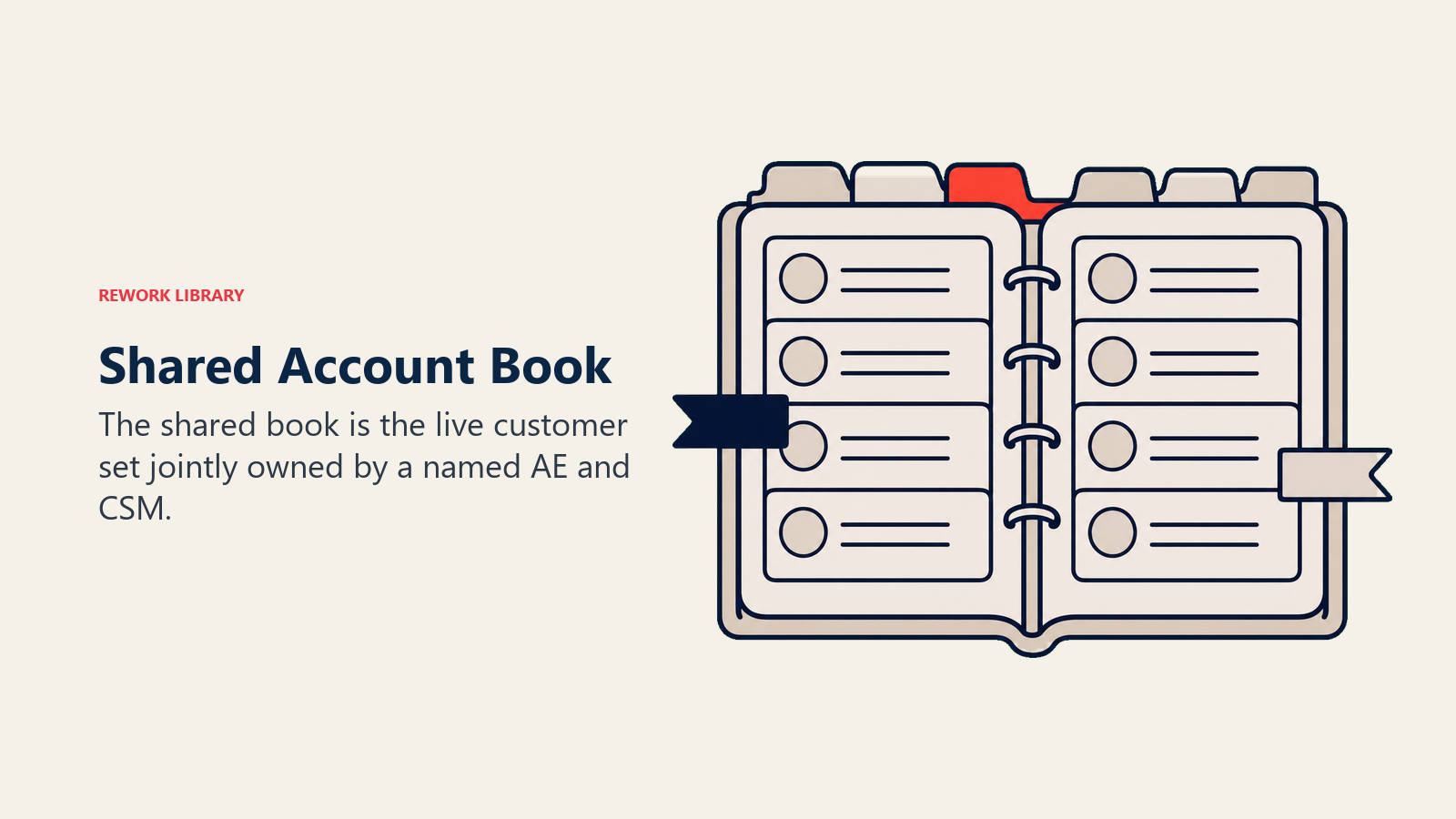 Shared account book shown as a joint Sales and CS account ledger
