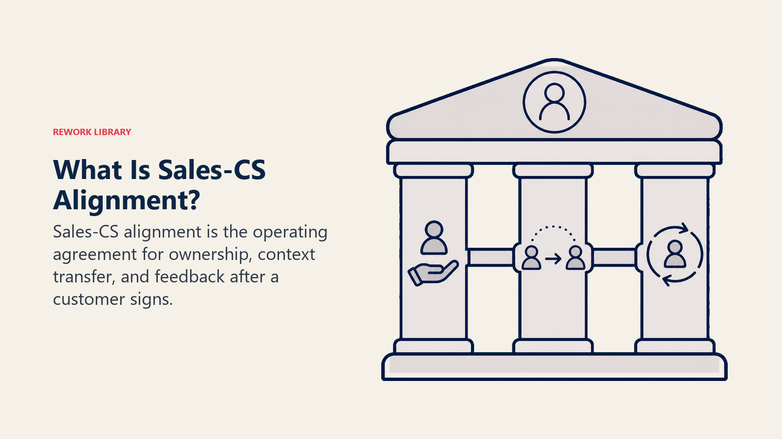 Sales-CS alignment definition shown as ownership context transfer and feedback loop pillars