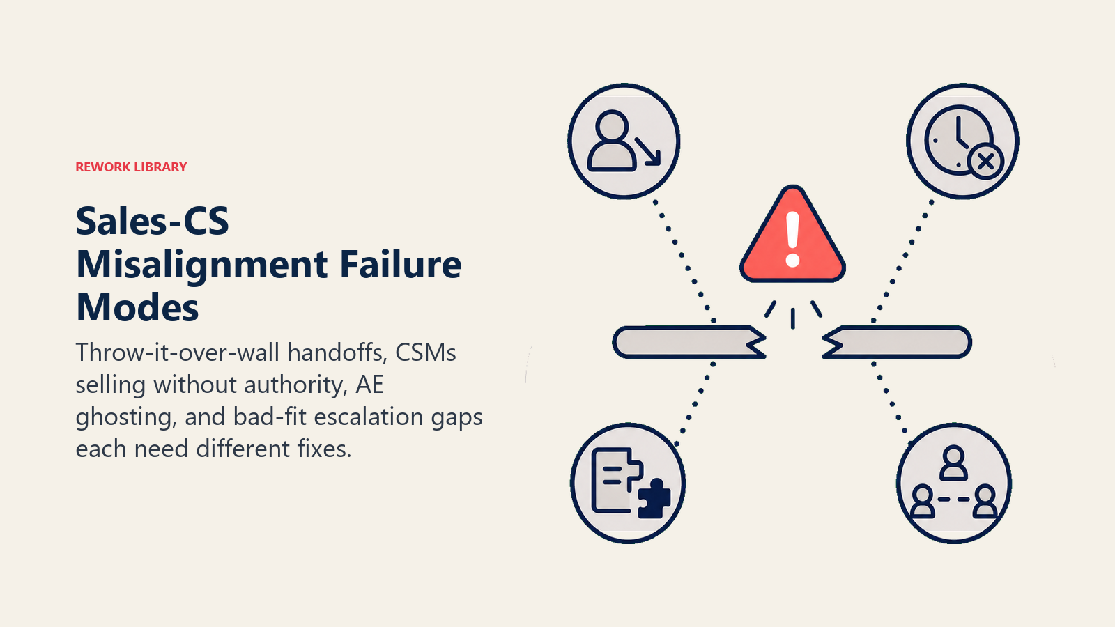 Sales-CS misalignment failure modes shown as four broken seam patterns