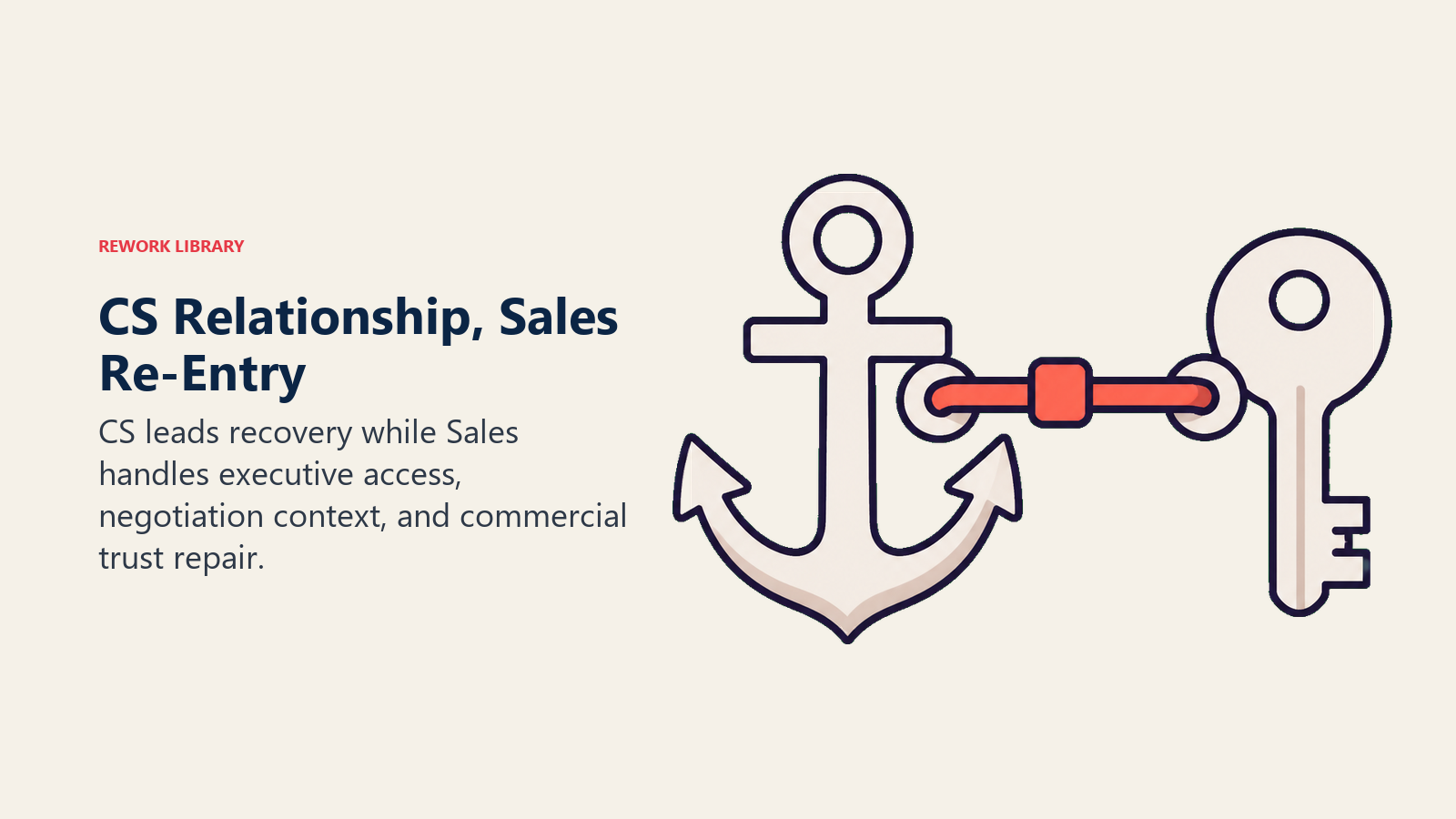 CS Relationship, Sales Re-Entry shown as a relationship anchor linked to a commercial key