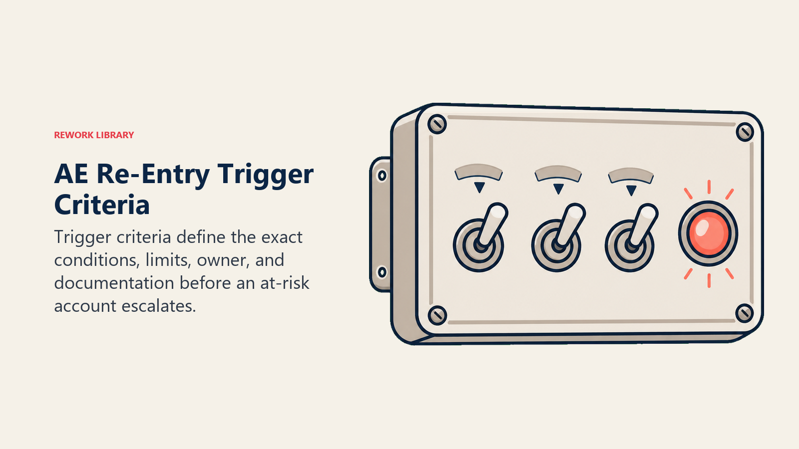 AE Re-Entry Trigger Criteria shown as prepared threshold switches before risk escalates
