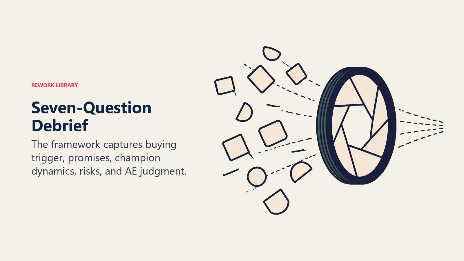 Seven-question won deal debrief shown as an intelligence lens