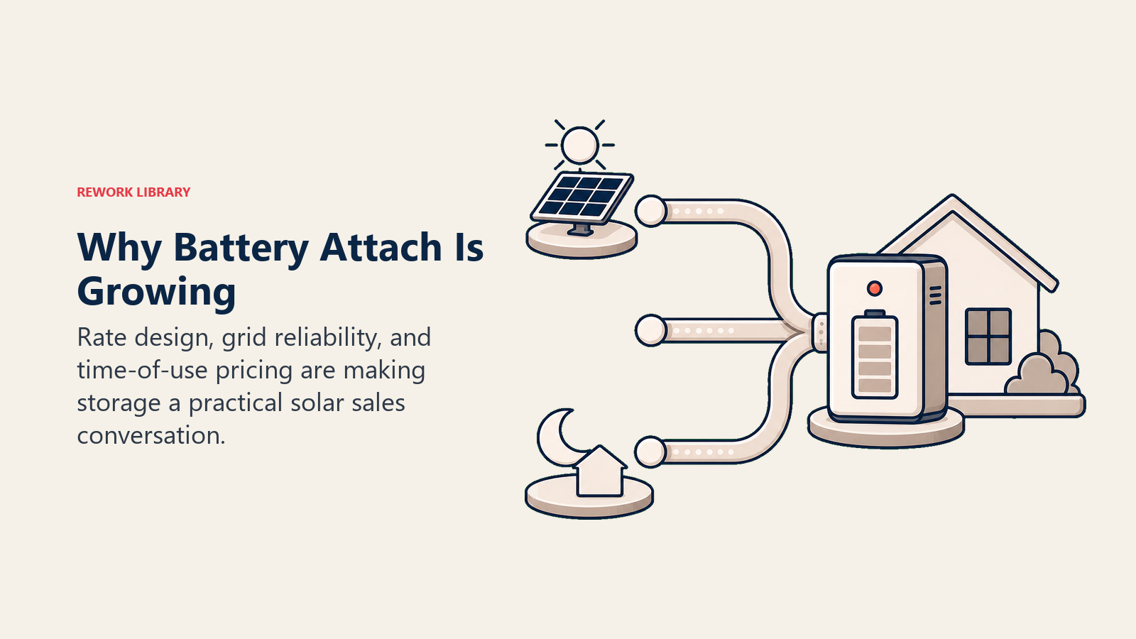 Why Battery Attach Is Growing shown as home battery reserve