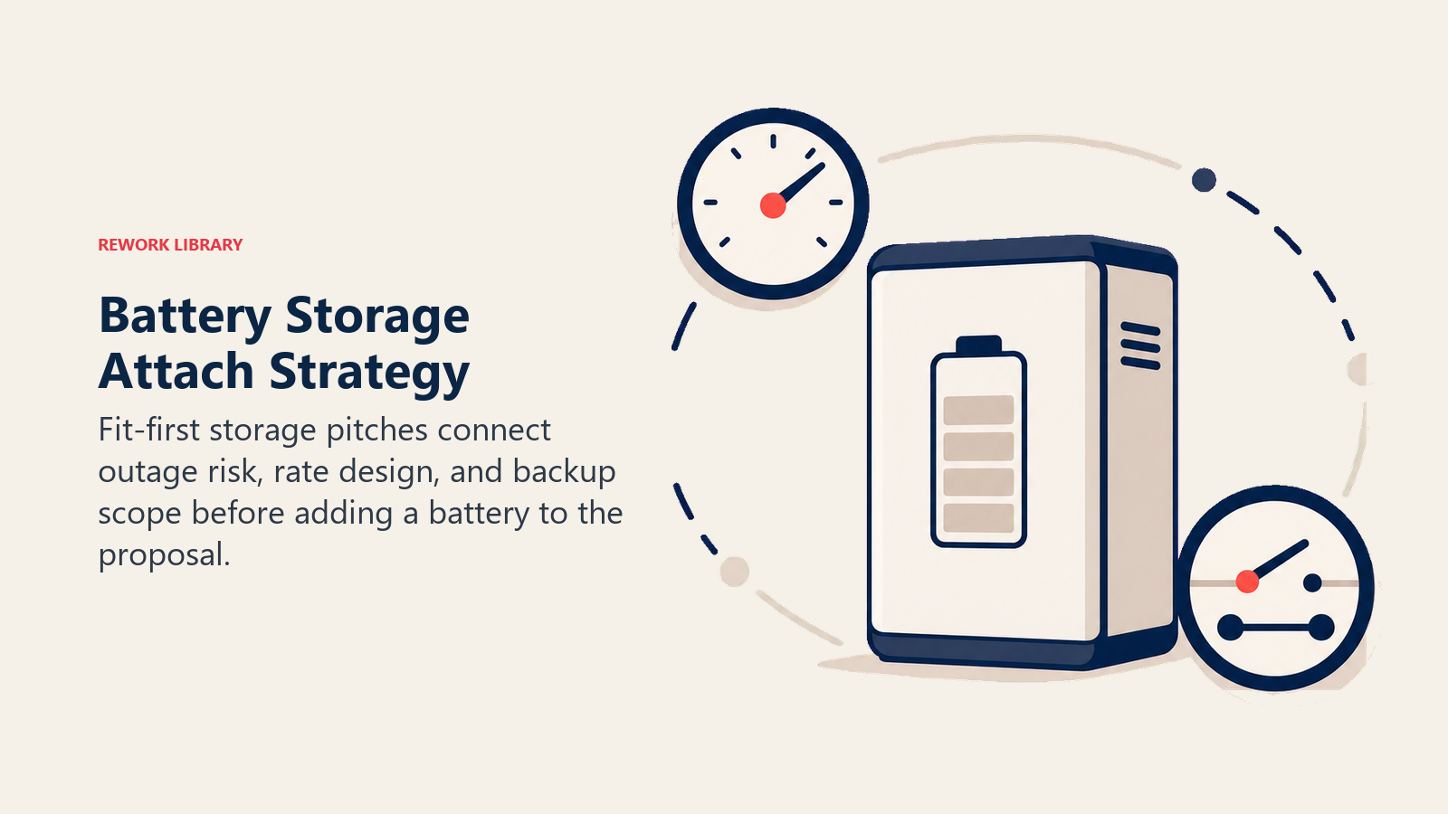 Battery Storage Attach Strategy shown as home battery cell with a rate clock and a backup circuit switch