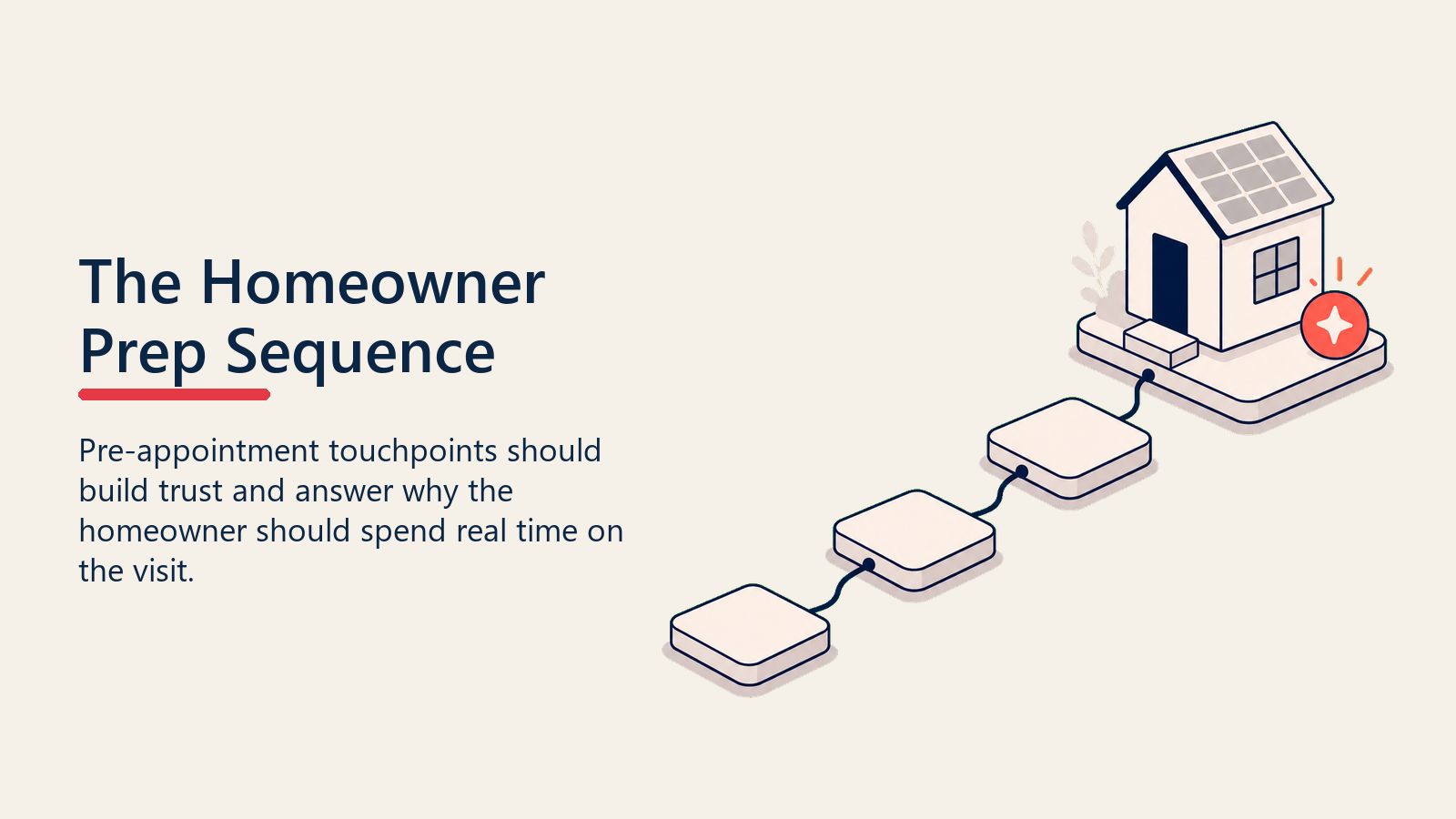 The Homeowner Prep Sequence shown as prep cadence path