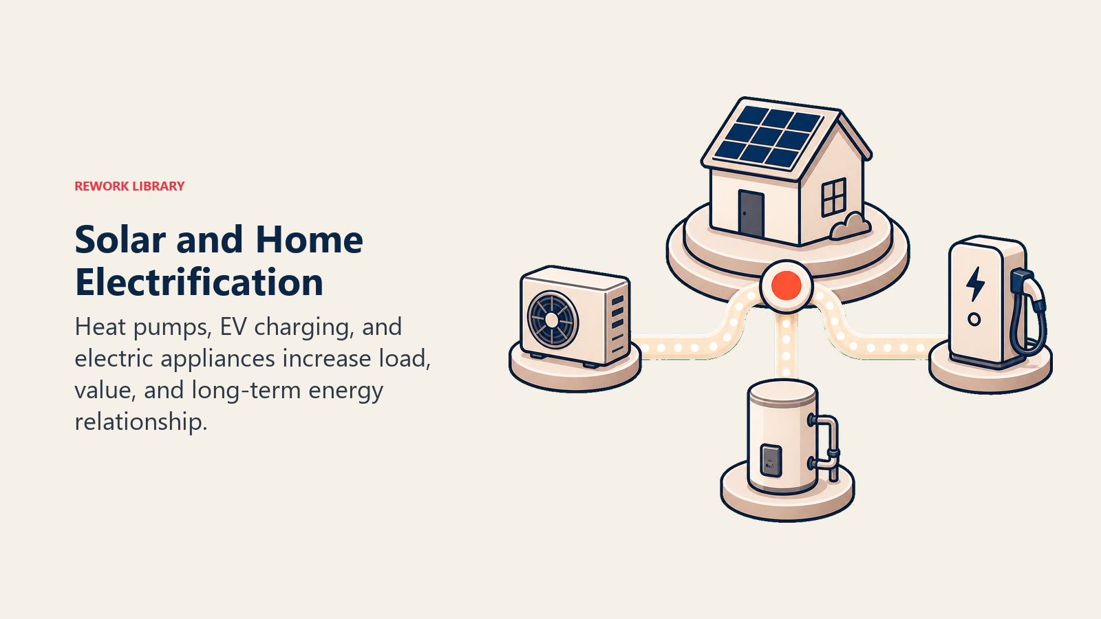 Why Electrification Pairs With Solar shown as electrified home loop