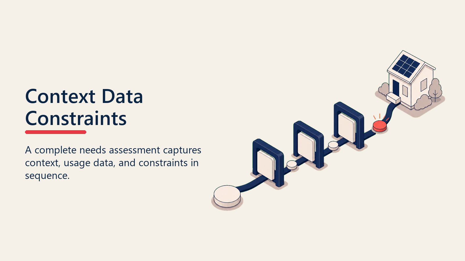 Context data and constraints assessment shown as three blank gates