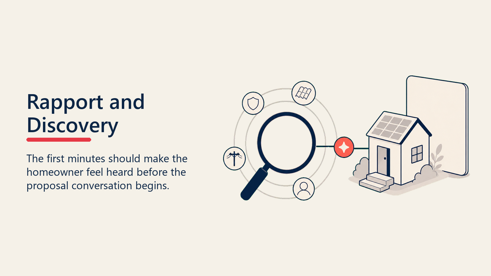 Rapport and Discovery shown as listening discovery lens
