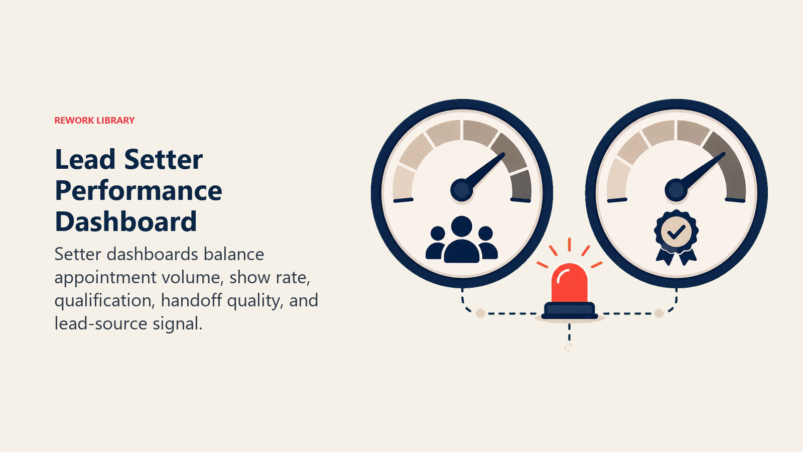 Lead Setter Performance Dashboard shown as balanced dashboard gauges for volume and appointment quality